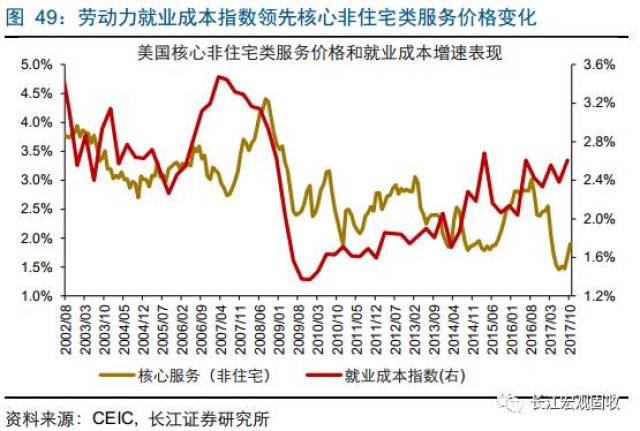 2018年经济总量美国经济_美国gdp2020年总量