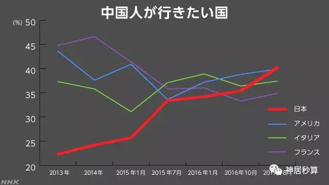 北京旅游人口_数说2017 i 生活 大数据告诉你在北京生活的真滋味