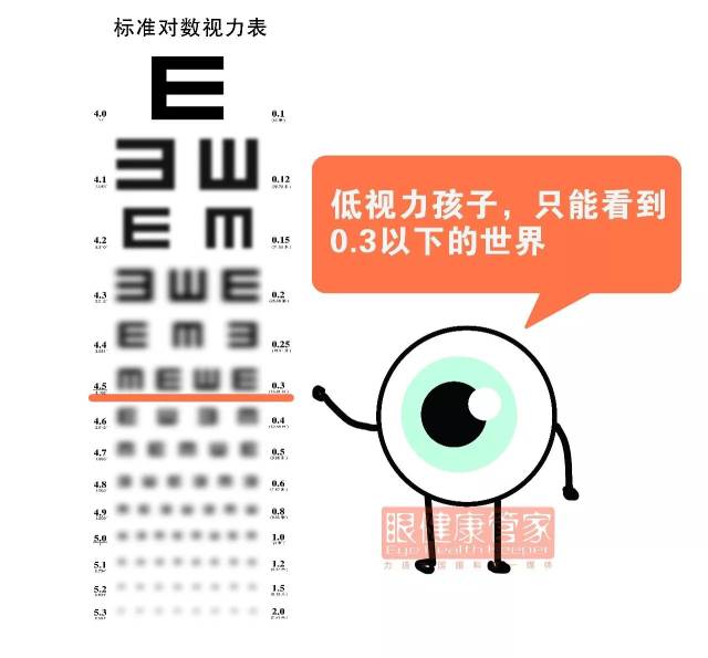 视力0.1也能考取好学校,可是怎么做到?