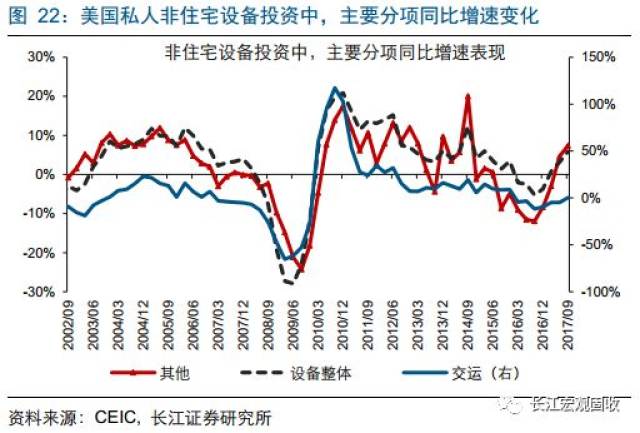 通货膨胀率等宏观经济总量指标_宏观经济图片