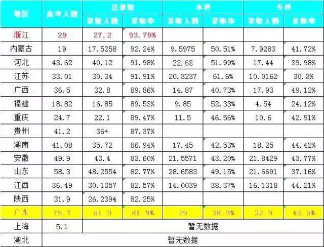 中国各省人口数排名_中国各省人口排名2016 全国总人口数量138271万人(表)去年各(2)