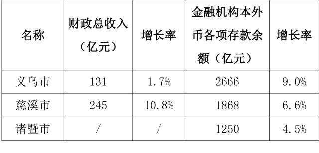 慈溪哪个镇人均gdp_苏州穷乡成为全国第一镇 人均GDP超上海,靠的是什么(2)