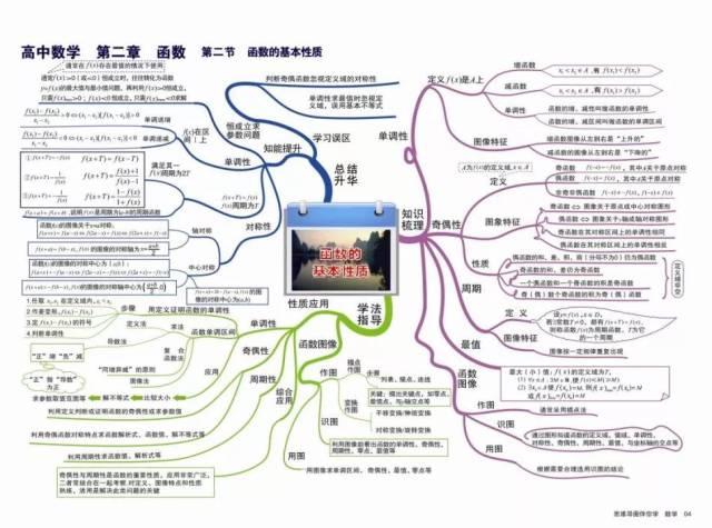 高中数学全套知识点思维导图-共60张