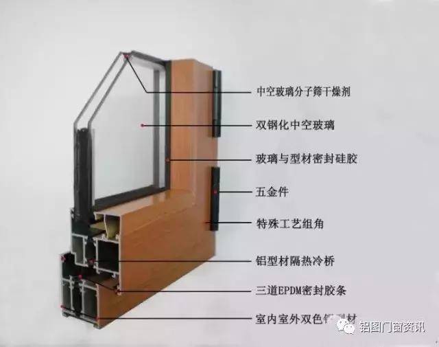 郑州装修|为什么建议客户做断桥铝门窗?看完这些就知道了!