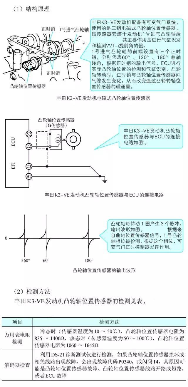 2. 霍尔式凸轮轴位置传感器 >>