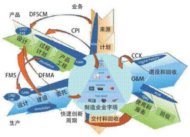 nist智能制造生态系统