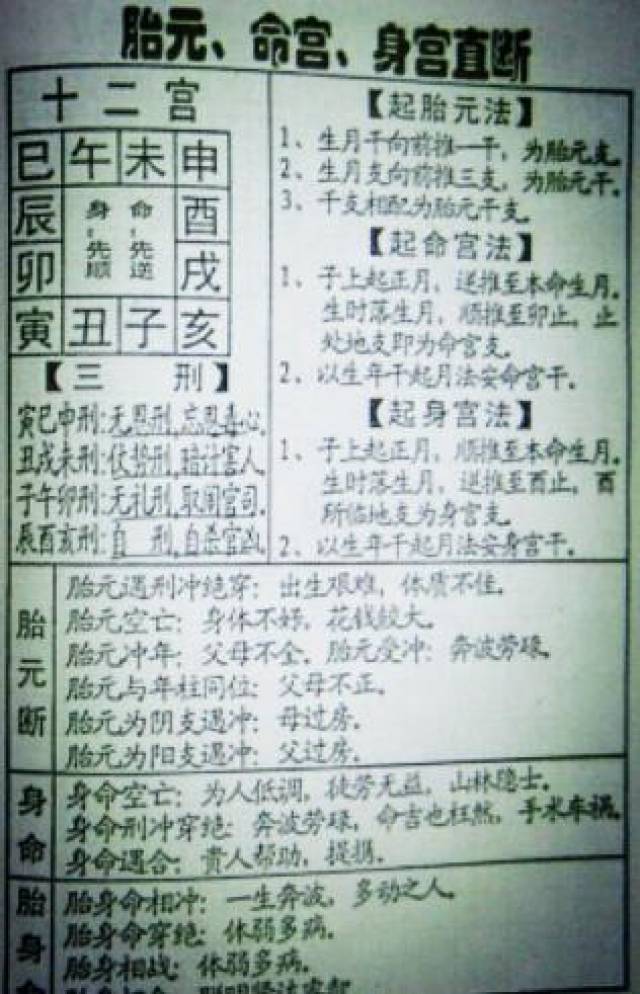 论命宫胎元在命局中的作用