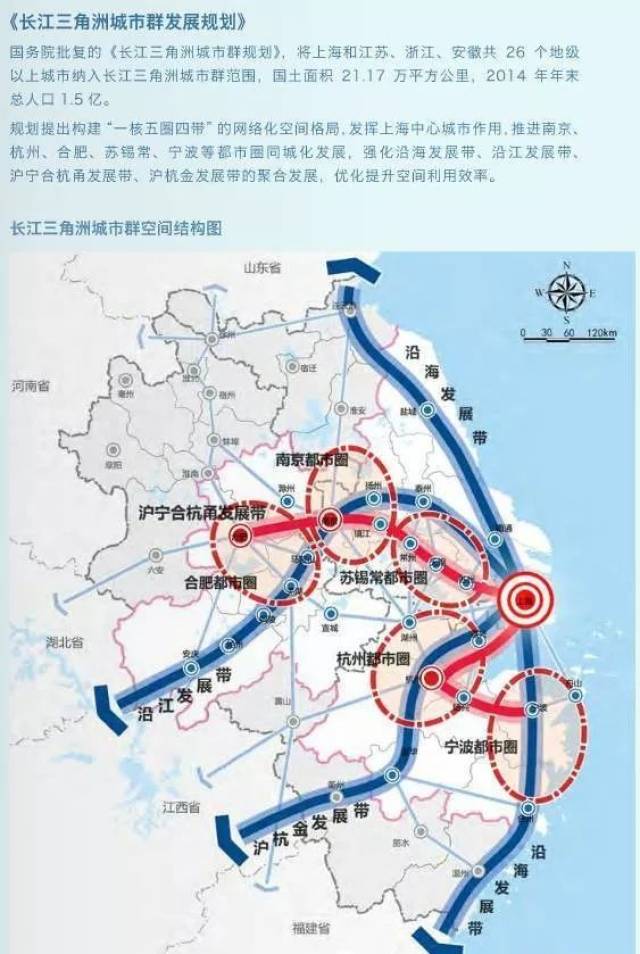 "多廊,多核,多圈",指的是上海在整个长三角经济圈的空间结构.