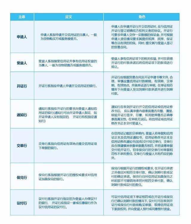 信用证资产证券化方案初探