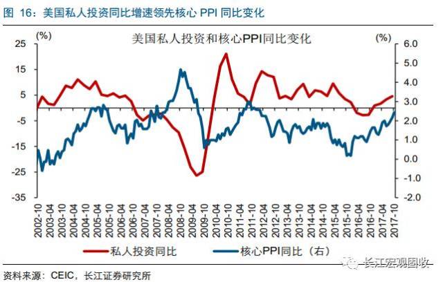 通货膨胀率等宏观经济总量指标_宏观经济图片