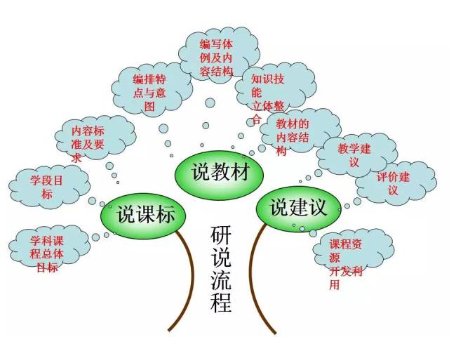 一年级数学上册全册知识树