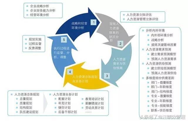 人力资源招聘模块_常熟(2)