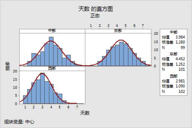 minitab软件使用教程