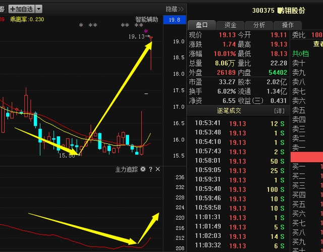 鹏翎股份(300375):大盘继续保持低调反弹,结构性行情依旧