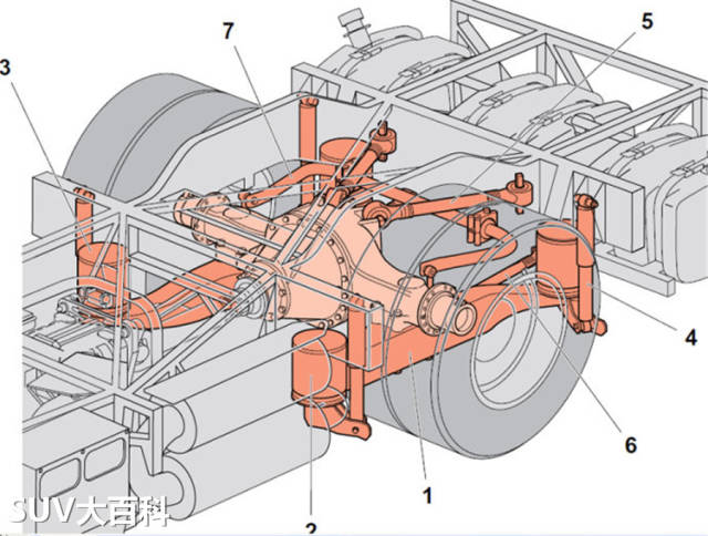 ▼不少大巴和卡车的前悬挂已经是独立式