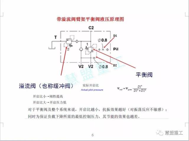 2,平衡阀的控制原理是怎样的? 3,臂架平衡阀的有何作用?