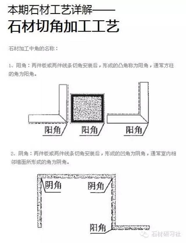 石材工艺详解——石材切角加工工艺_手机搜狐网