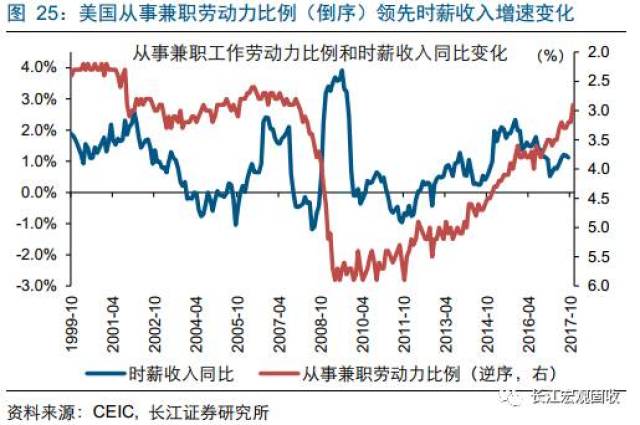 美国国家宏观gdp_美国当前宏观经济形势评论