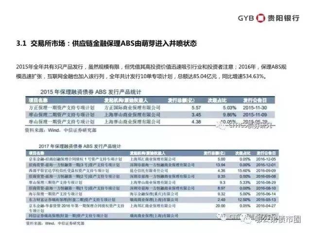 应收账款资产证券化大蓝海--10万亿应付账款欠