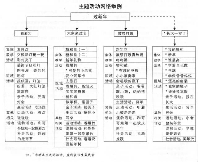 征稿| 主题:迎新年