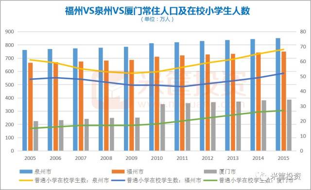 福州厦门gdp双破万亿_福建最 强悍 的城市,GDP将破万亿,却不是厦门和福州(3)