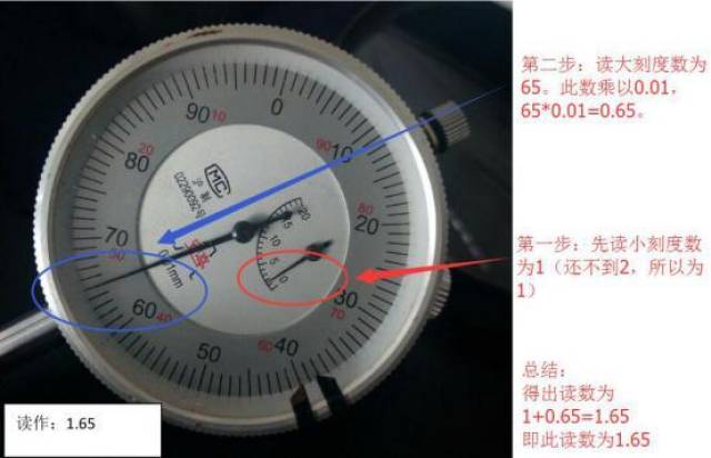 百分表的使用方法与读数方法(图解),收藏起来不用谢!