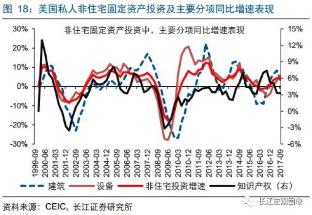 通货膨胀率等宏观经济总量指标_宏观经济图片