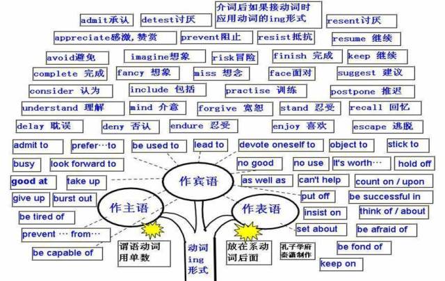 英语也搞思维导图了,吐血推荐