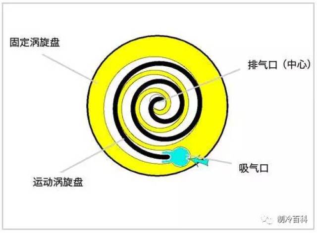 常用的制冷空调压缩机图文解析