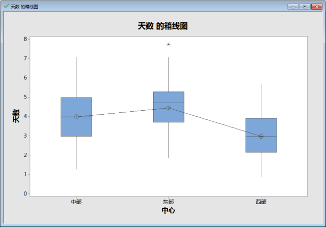 minitab软件使用教程