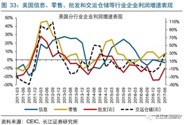 美国国家宏观gdp_美国当前宏观经济形势评论