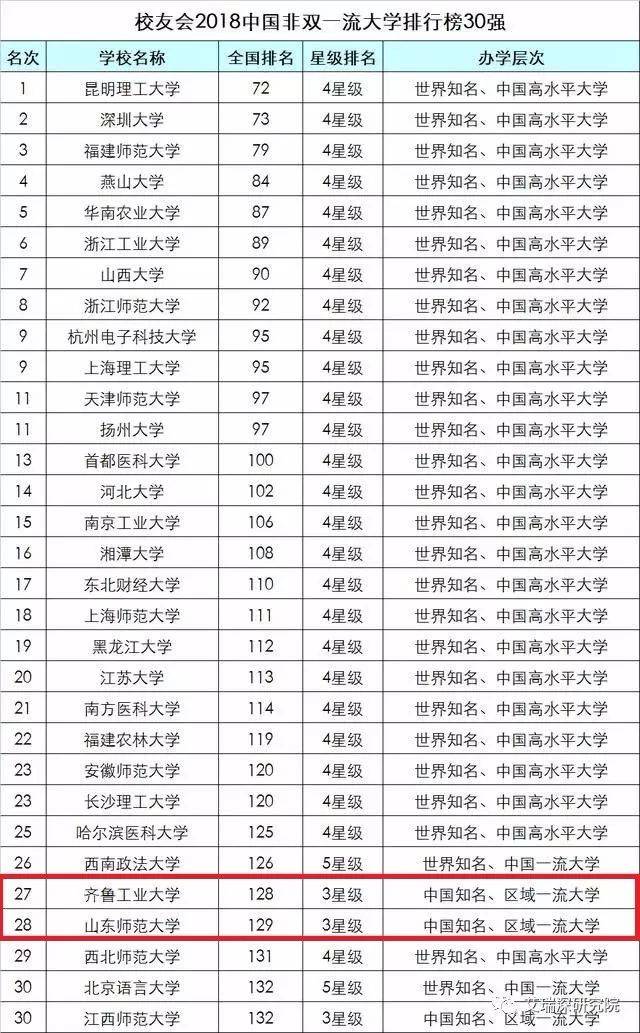 福建省大专院校排名_福建省大专照片(2)