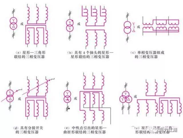 变压器型号,技术参数和符号标识详细介绍