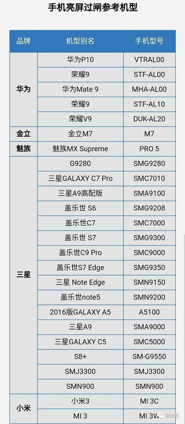 武汉地铁全线可刷手机进站!对不起,你的手机还不行!