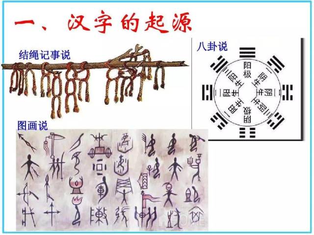 汉字的五种起源说