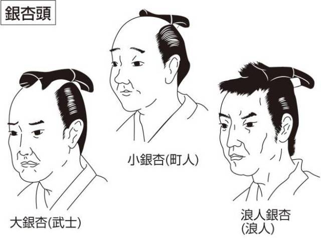 时至江户时期,月代头已经成为一种风俗,而身份的不同,月代的形状也