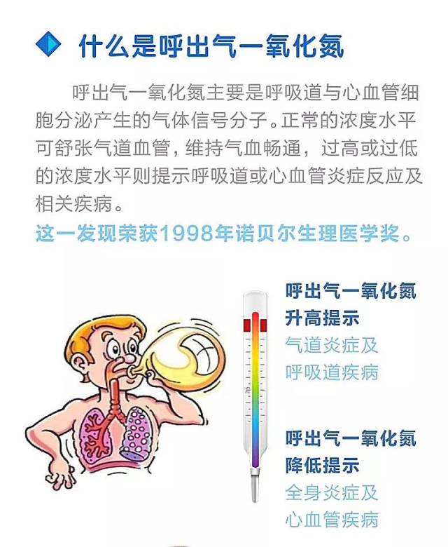 呼气一氧化氮检测适应症