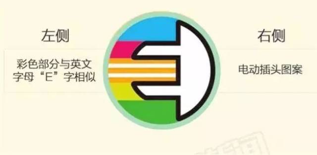 各种小型汽车标志