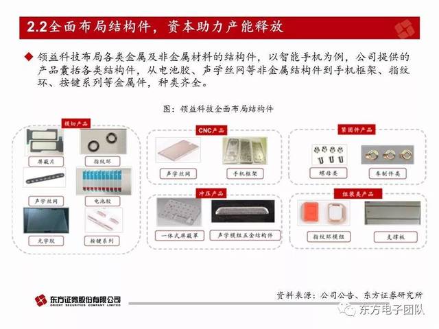 【东方电子】江粉磁材:收购领益科技,消费电子大布局