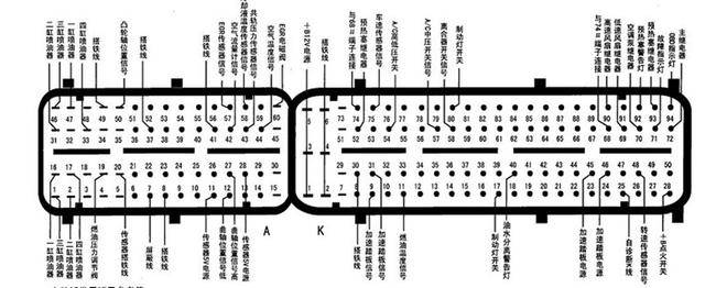 长城骏风(柴油共轨)电脑板60 94针详解