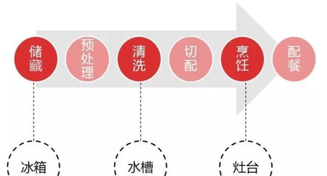 cad"奇技淫巧"用好了,今晚下班特别早:cad绘制户型图的小干湿小技巧卫生间户型分离det365在线投注_皇冠det365足球网_det365是什么图片