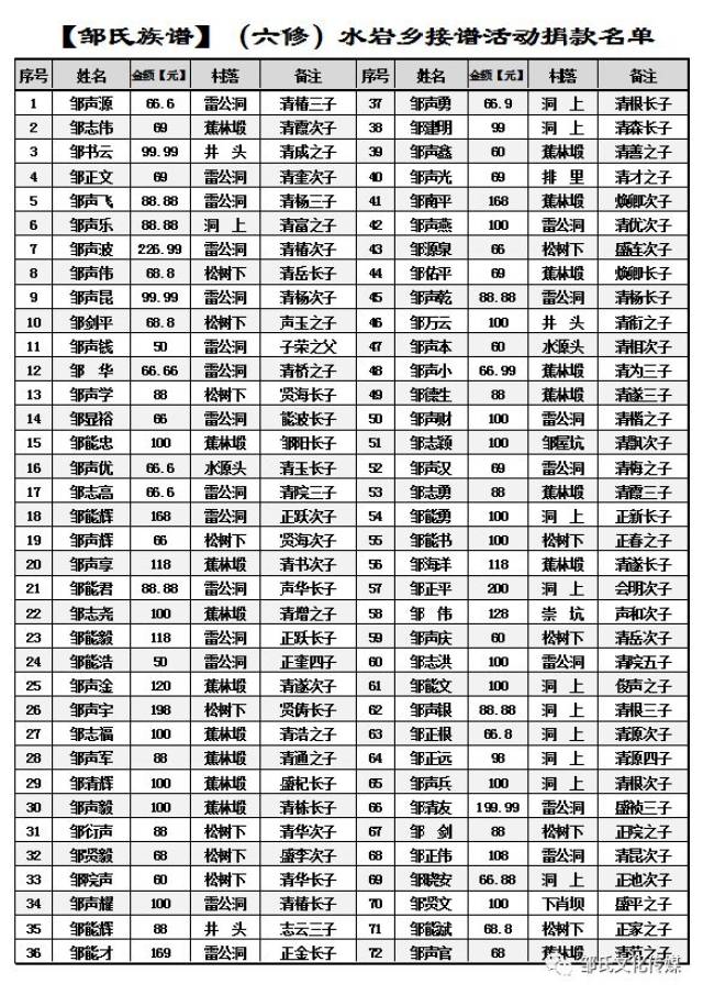 江西上犹《邹氏族谱》(六修)告成庆典【海量图片 附小