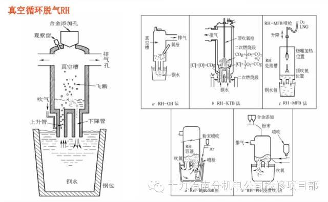 80-90年代,日本川崎发明了rh-ktb,实现了二次燃烧和吹氧脱碳和kpb