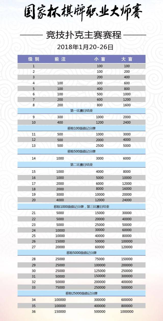 第28届mpc澳门扑克红龙杯