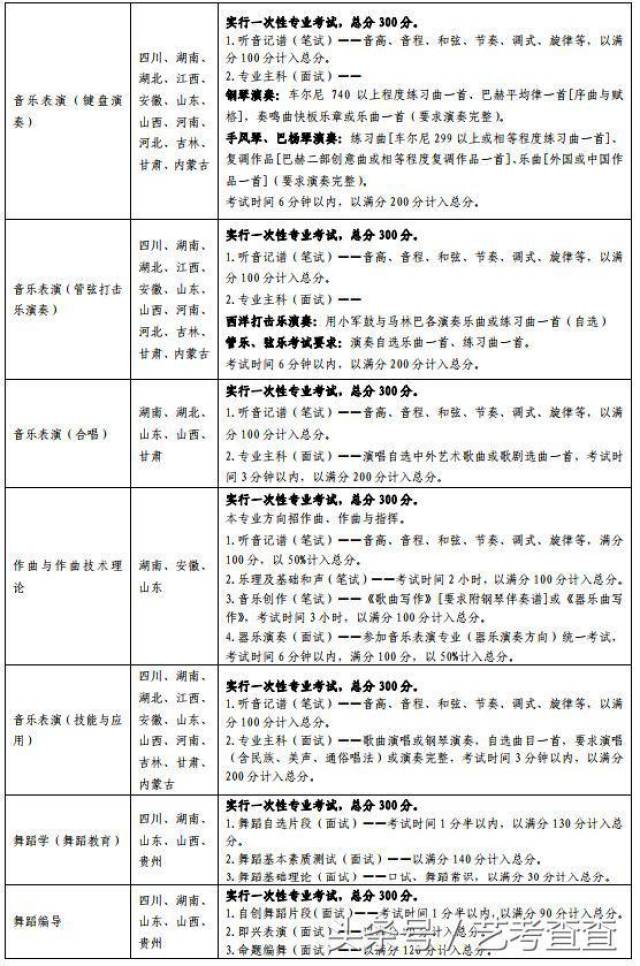 记谱与论及技术理作曲音乐表演作曲方向高中"听音所有(笔试)"专业试讲数学科目10分钟实行图片