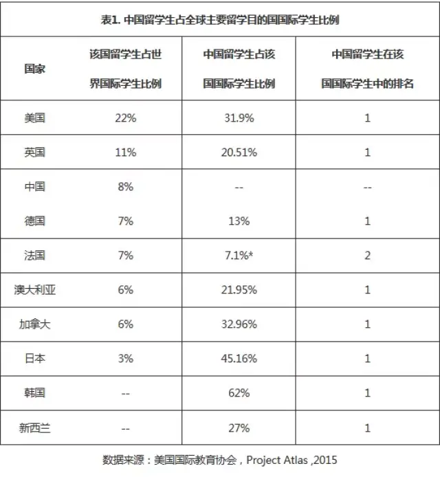 英美两国人口_加藤英美里(2)