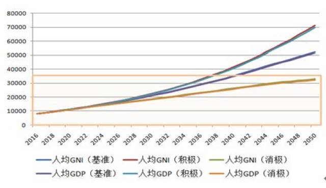 中国GDP价格增长图_G20部分成员二季度GDP出炉,中国亮了(3)