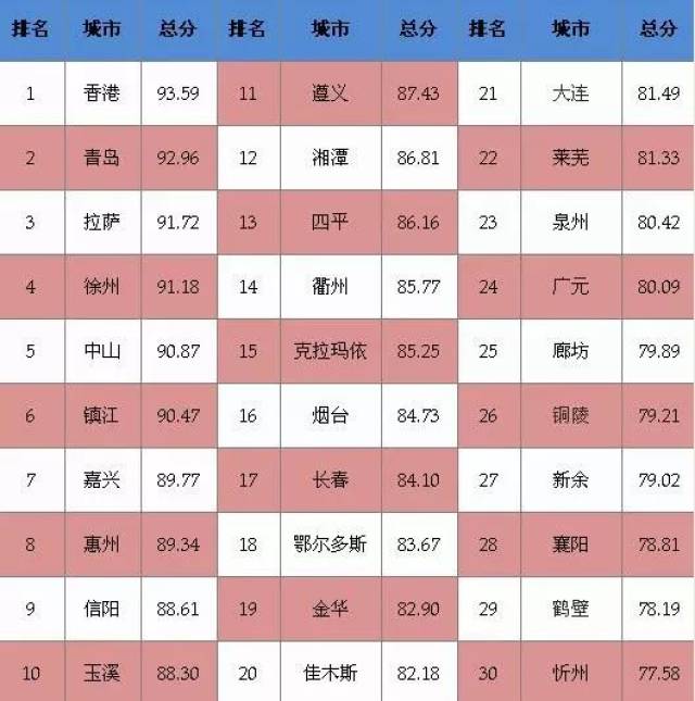 全国治安排名_全国富婆通讯录图片(2)