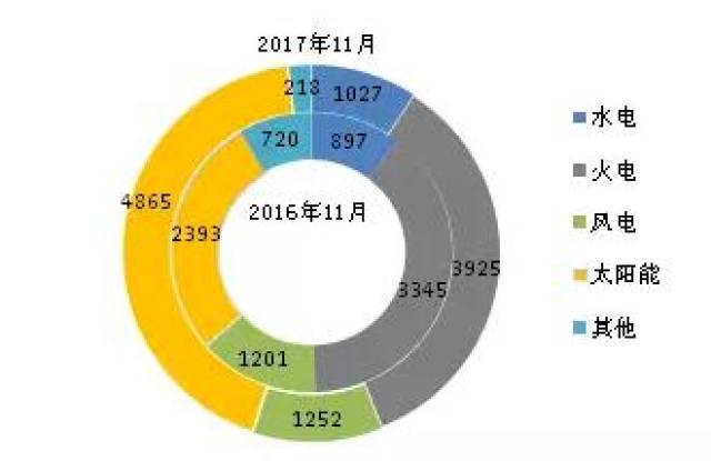 2018年人口老龄化数据_中国人口老龄化数据图(3)