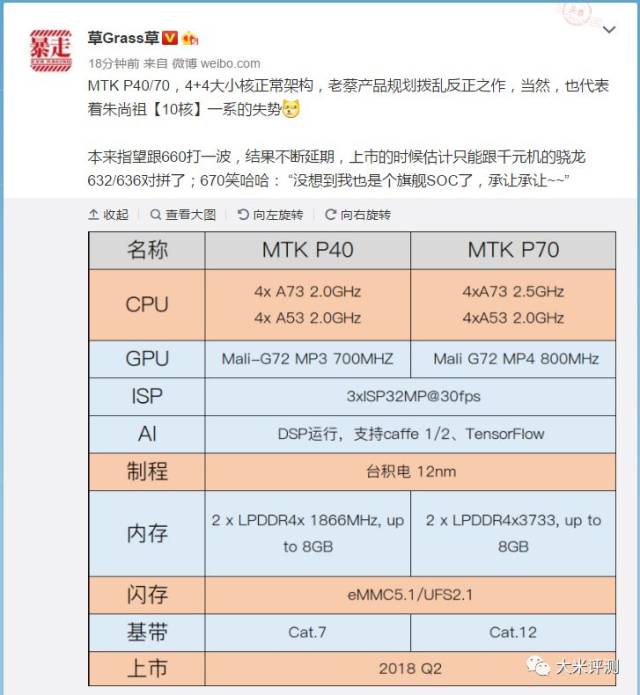 联发科两款中端处理器p40/p70性能参数曝光,明年二季度上市